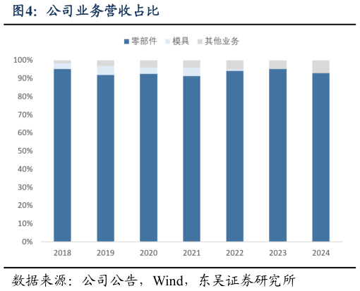 咨询大家公司业务营收占比