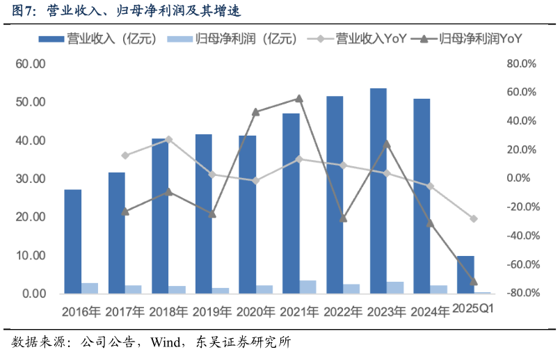 如何了解营业收入、归母净利润及其增速