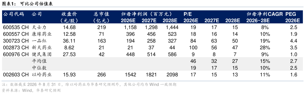 一起讨论下可比公司估值表