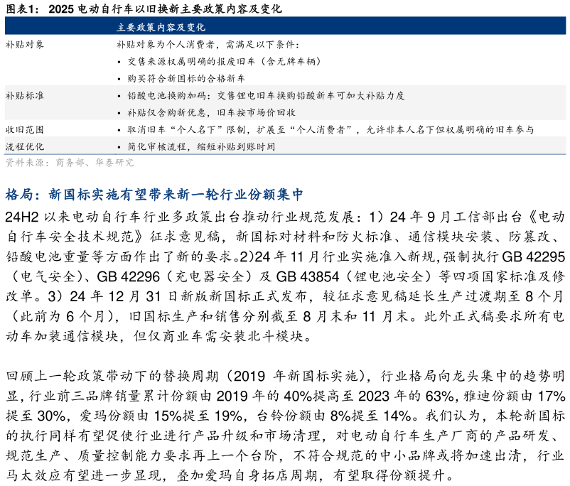 想问下各位网友2025 电动自行车以旧换新主要政策内容及变化