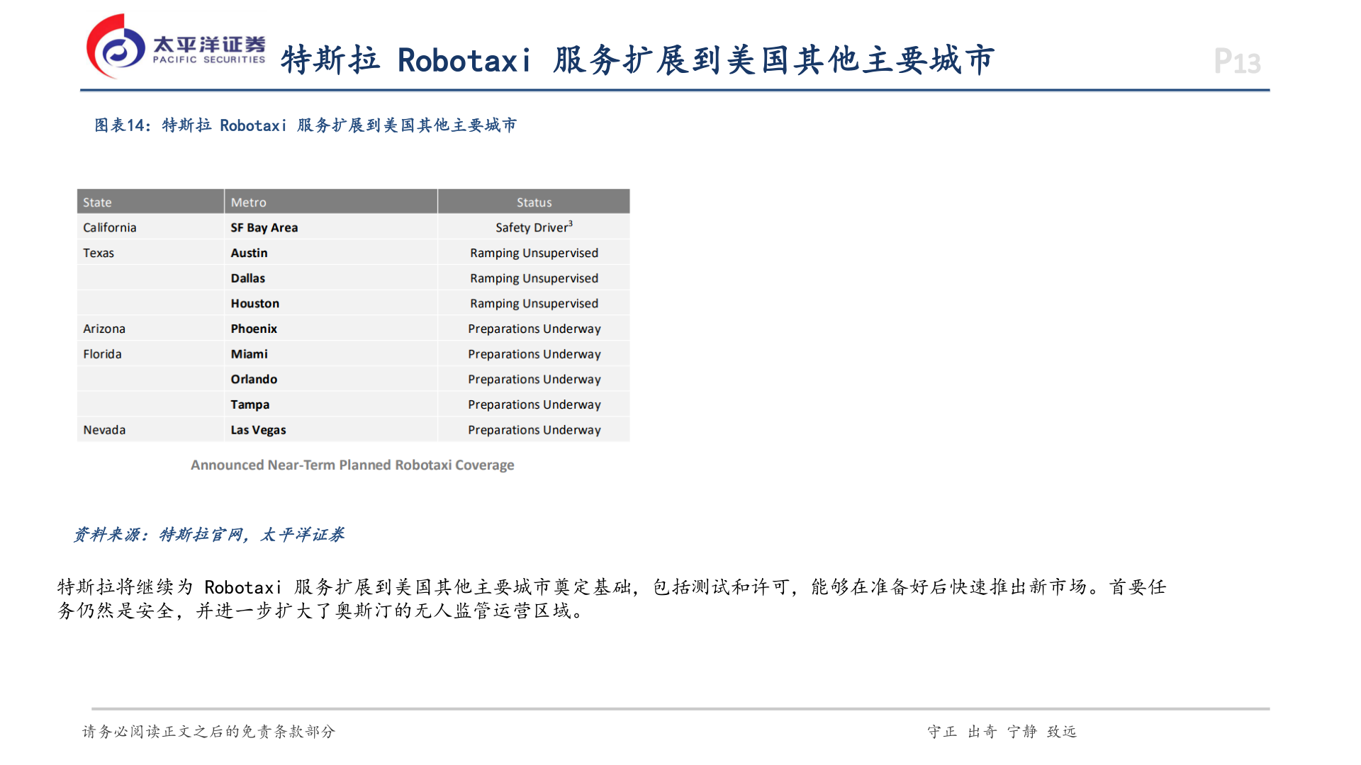 你知道特斯拉 Robotaxi 服务扩展到美国其他主要城市