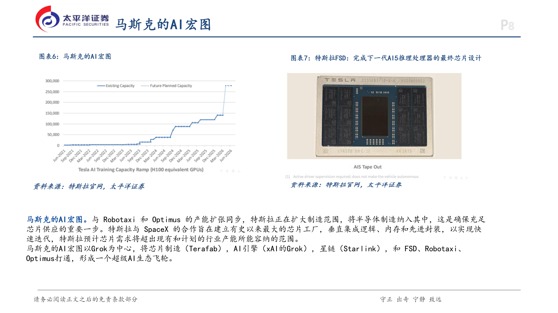 想关注一下马斯克的AI宏图