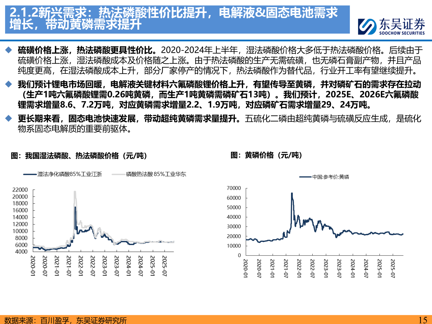 请问一下2.1.2新兴需求：热法磷酸性价比提升，电解液&固态电池需求