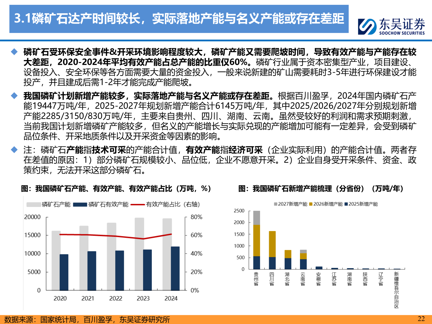 如何看待3.1磷矿石达产时间较长，实际落地产能与名义产能或存在差距