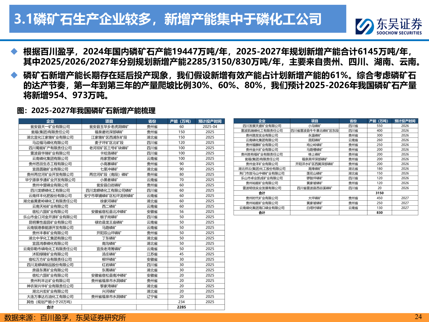 如何了解3.1磷矿石生产企业较多，新增产能集中于磷化工公司