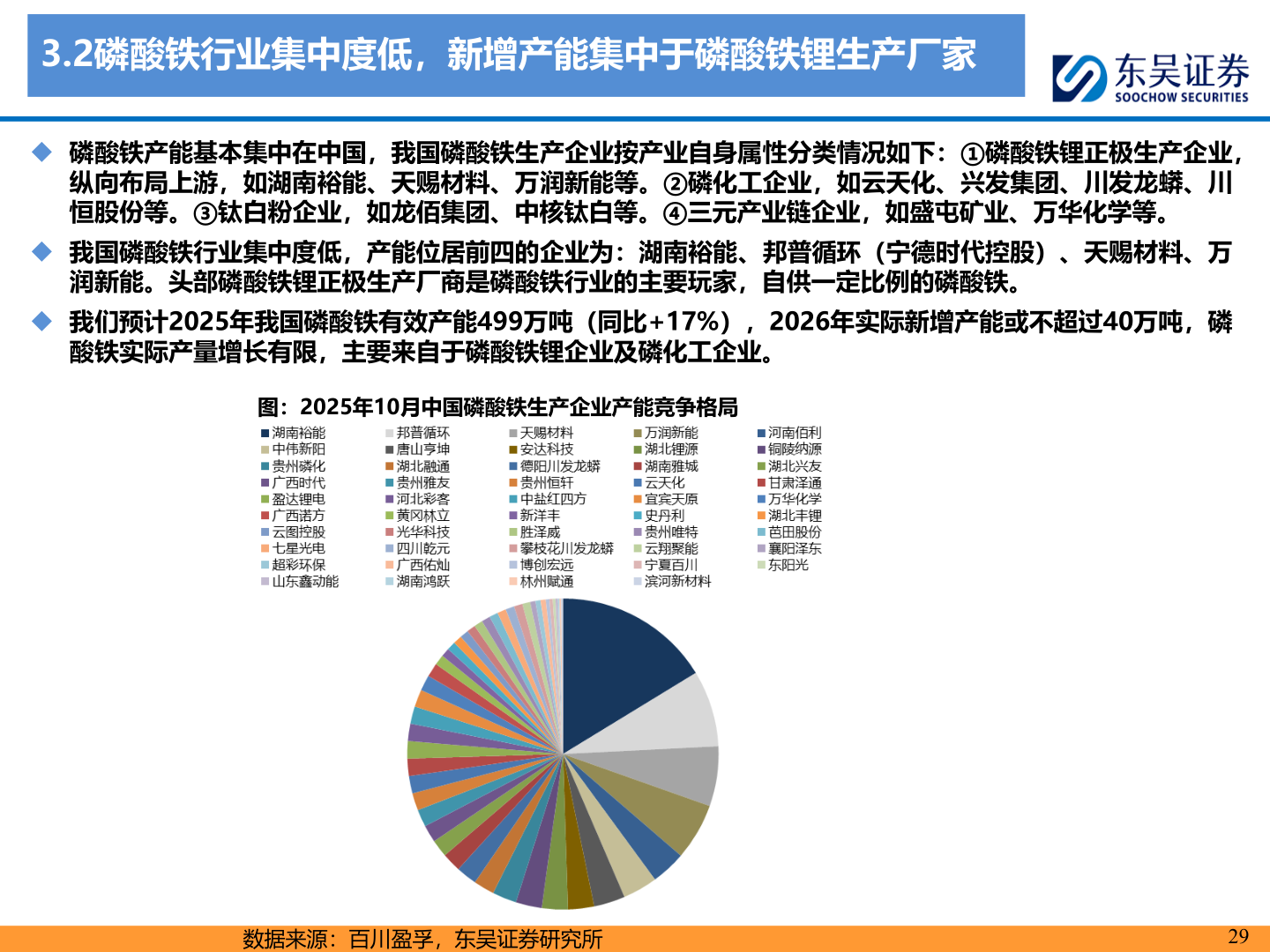 想问下各位网友3.2磷酸铁行业集中度低，新增产能集中于磷酸铁锂生产厂家