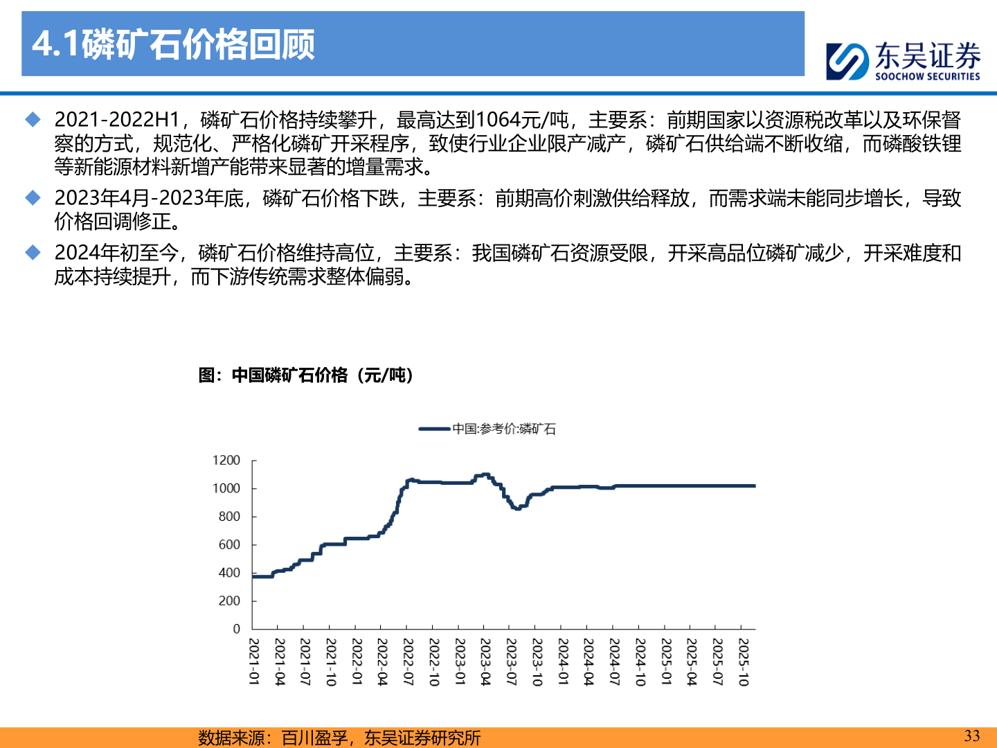 如何才能4.1磷矿石价格回顾