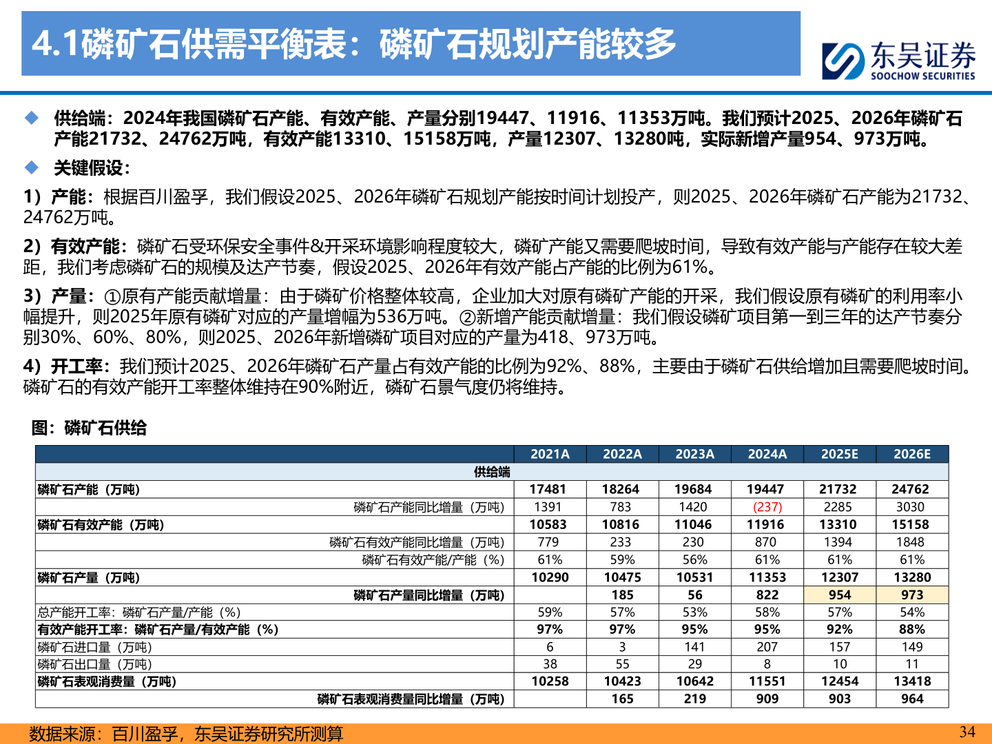 想关注一下4.1磷矿石供需平衡表：磷矿石规划产能较多