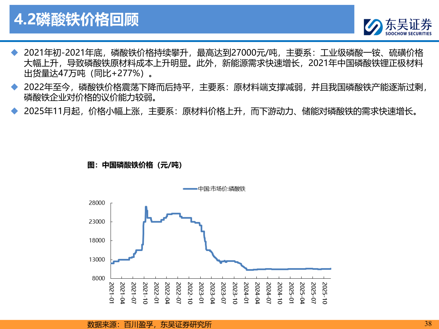 谁能回答4.2磷酸铁价格回顾
