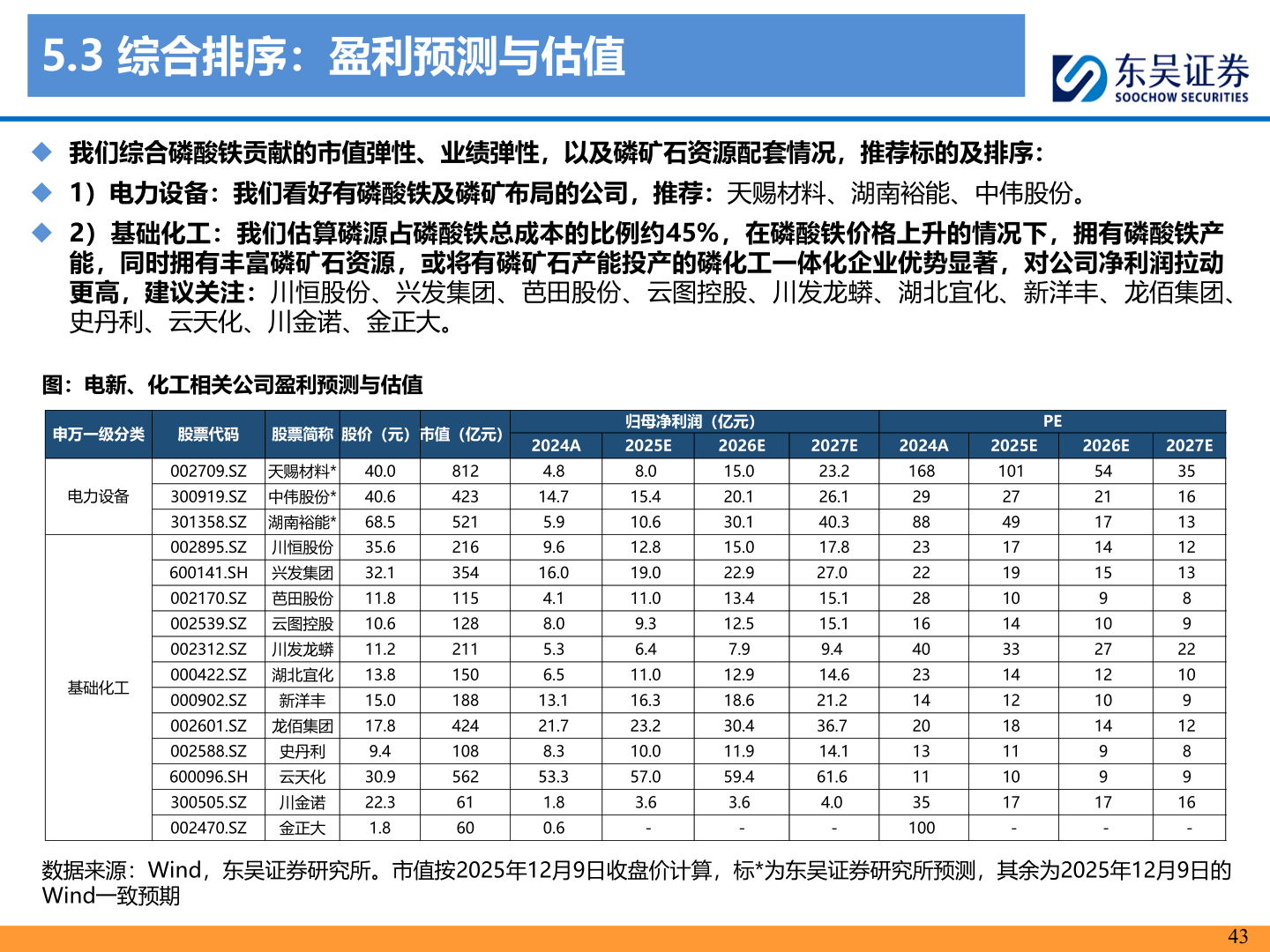 谁能回答5.3 综合排序：盈利预测与估值