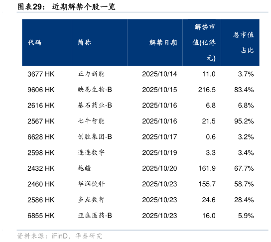 如何解释近期解禁个股一览