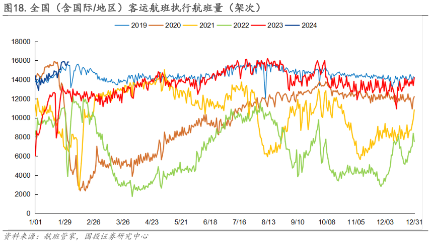 如何才能.全国(含国际地区)客运航班执行航班量(架次)?