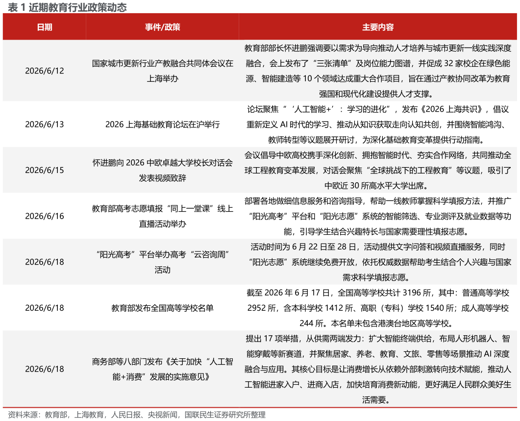 如何了解近期教育行业政策动态