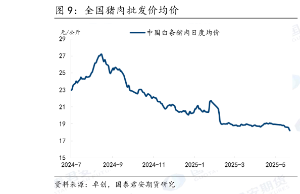 如何解释全国猪肉批发价均价