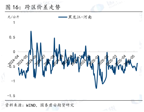 一起讨论下跨区价差走势