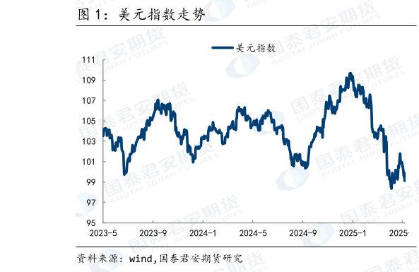 咨询下各位美元指数走势