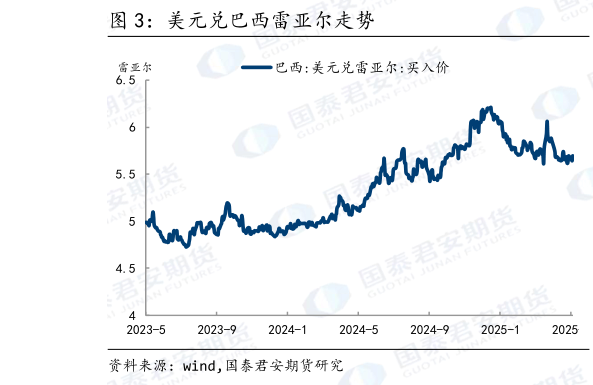 一起讨论下美元兑巴西雷亚尔走势