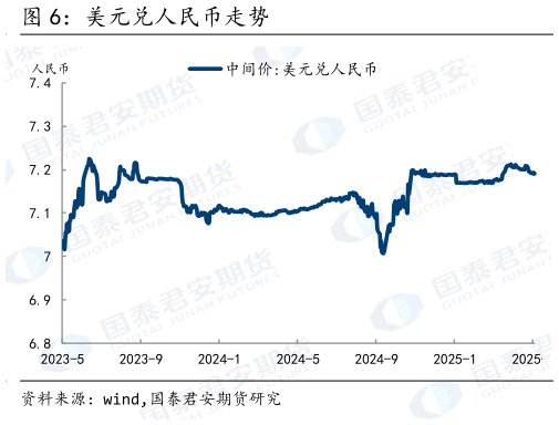 如何解释美元兑人民币走势