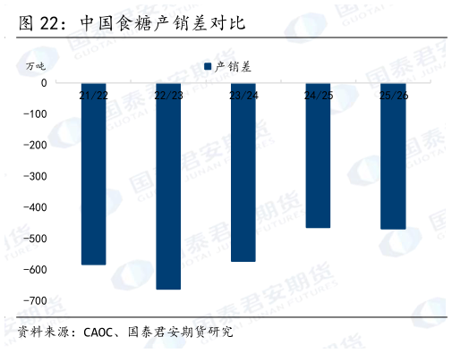 怎样理解中国食糖产销差对比