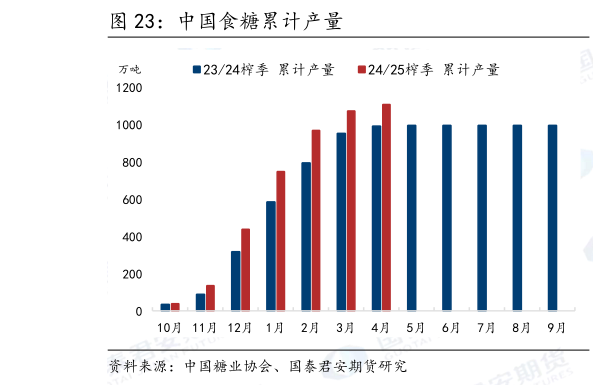咨询大家中国食糖累计产量