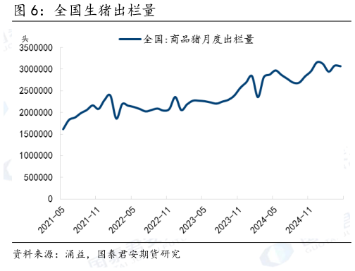 想关注一下全国生猪出栏量