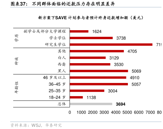 谁知道不同群体面临的还款压力存在明显差异