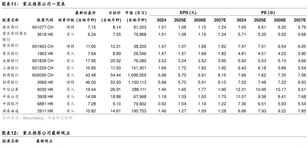 谁能回答重点推荐公司一览表