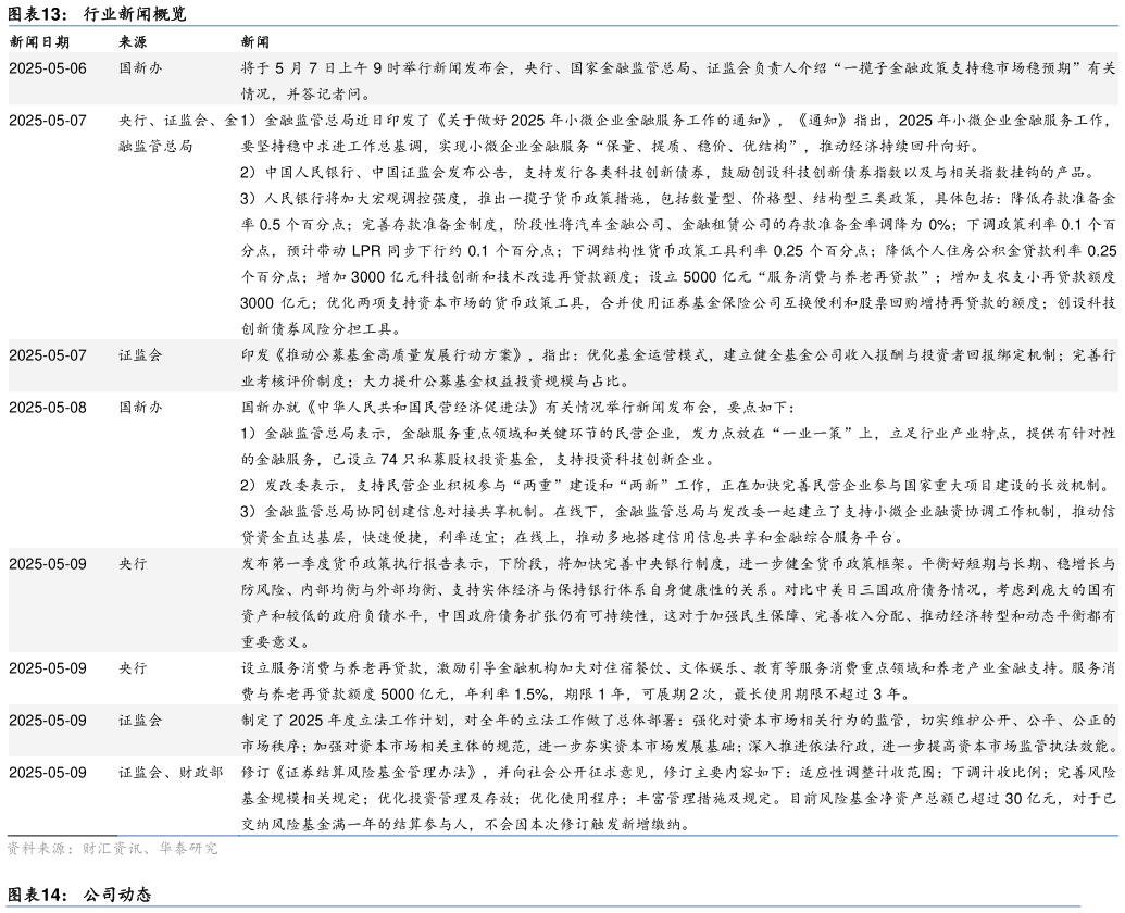 如何了解行业新闻概览