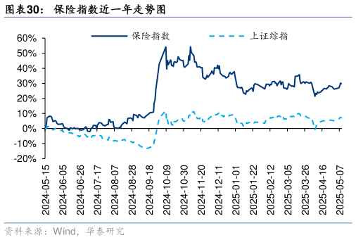 一起讨论下保险指数近一年走势图