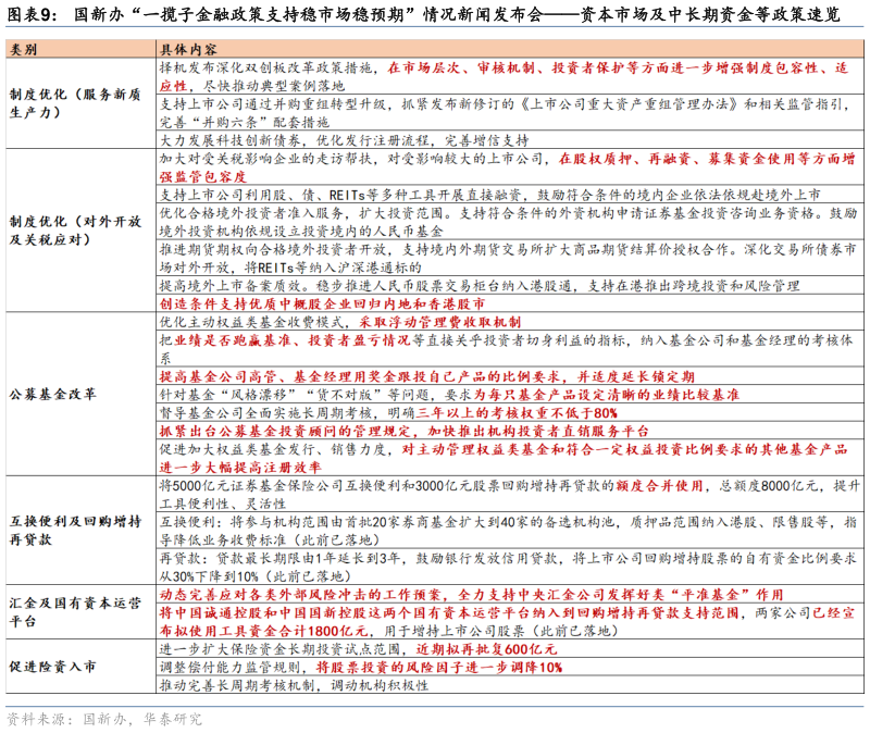 谁知道国新办“一揽子金融政策支持稳市场稳预期”情况新闻发布会资本市场及中长期资金等政策速览