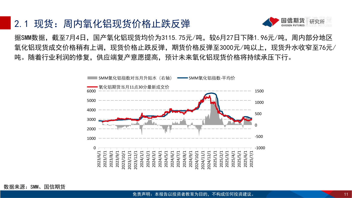 一起讨论下2.1 现货：周内氧化铝现货价格止跌反弹