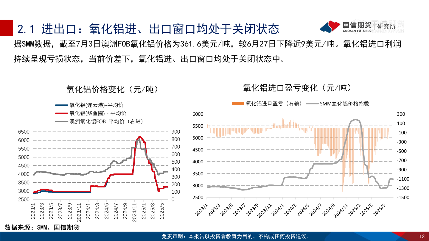 如何了解2.1 进出口：氧化铝进、出口窗口均处于关闭状态