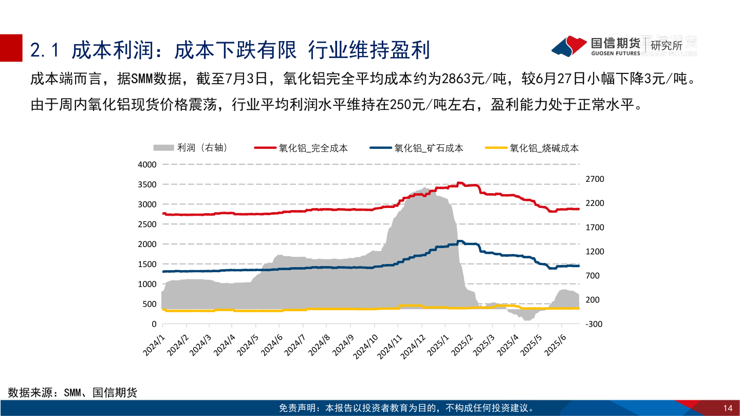 怎样理解2.1 成本利润：成本下跌有限 行业维持盈利
