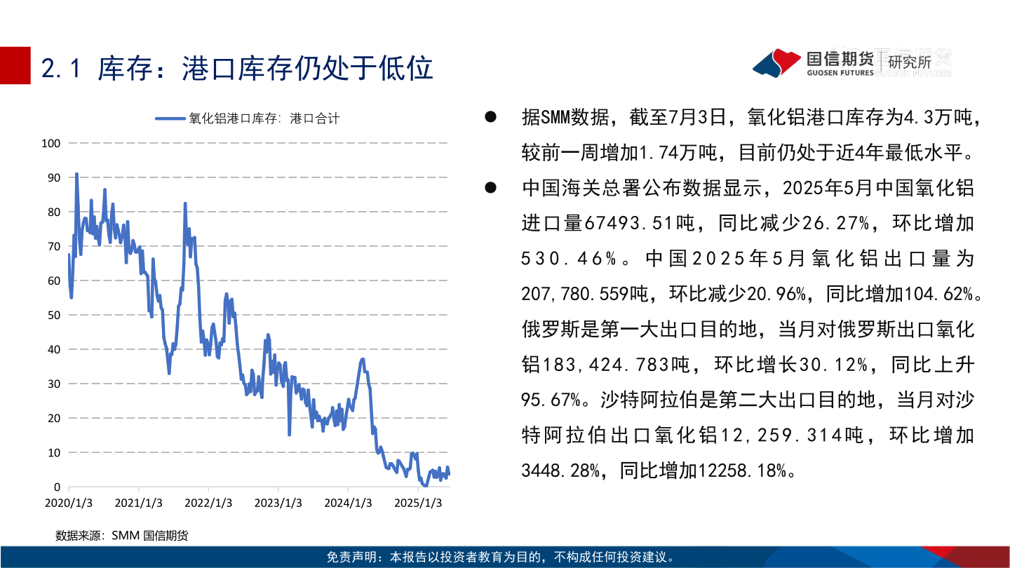 各位网友请教一下2.1 库存：港口库存仍处于低位