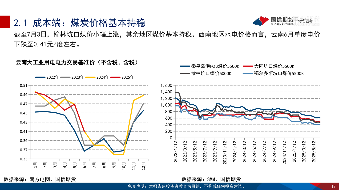 咨询下各位2.1 成本端：煤炭价格基本持稳