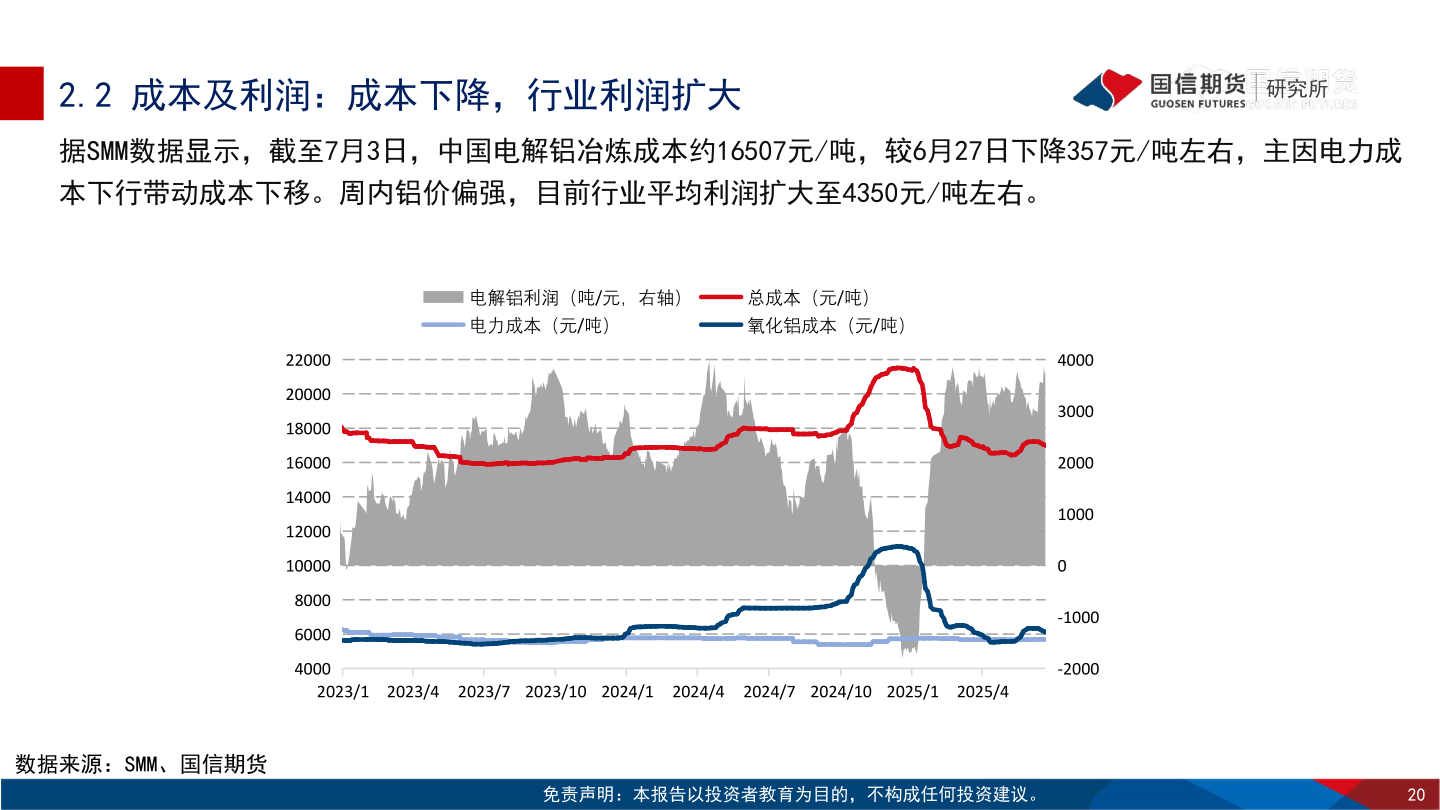如何了解2.2 成本及利润：成本下降，行业利润扩大