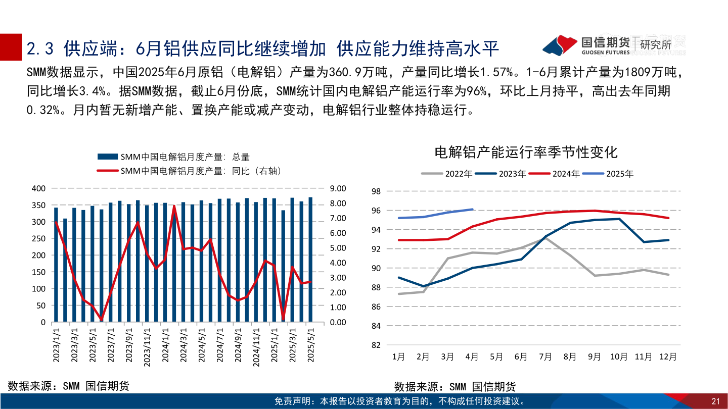 如何解释2.3 供应端：6月铝供应同比继续增加 供应能力维持高水平