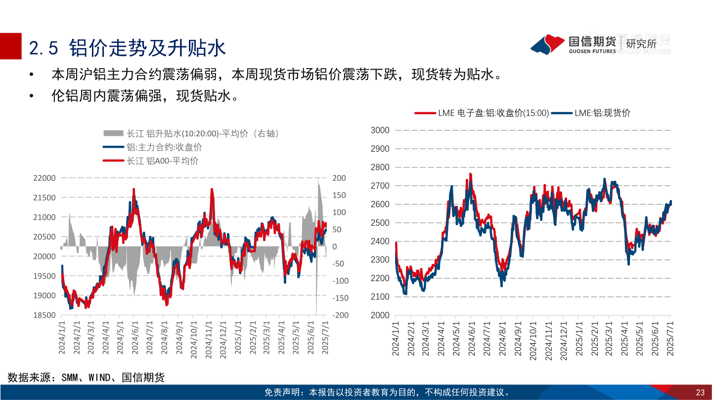 谁能回答2.5 铝价走势及升贴水