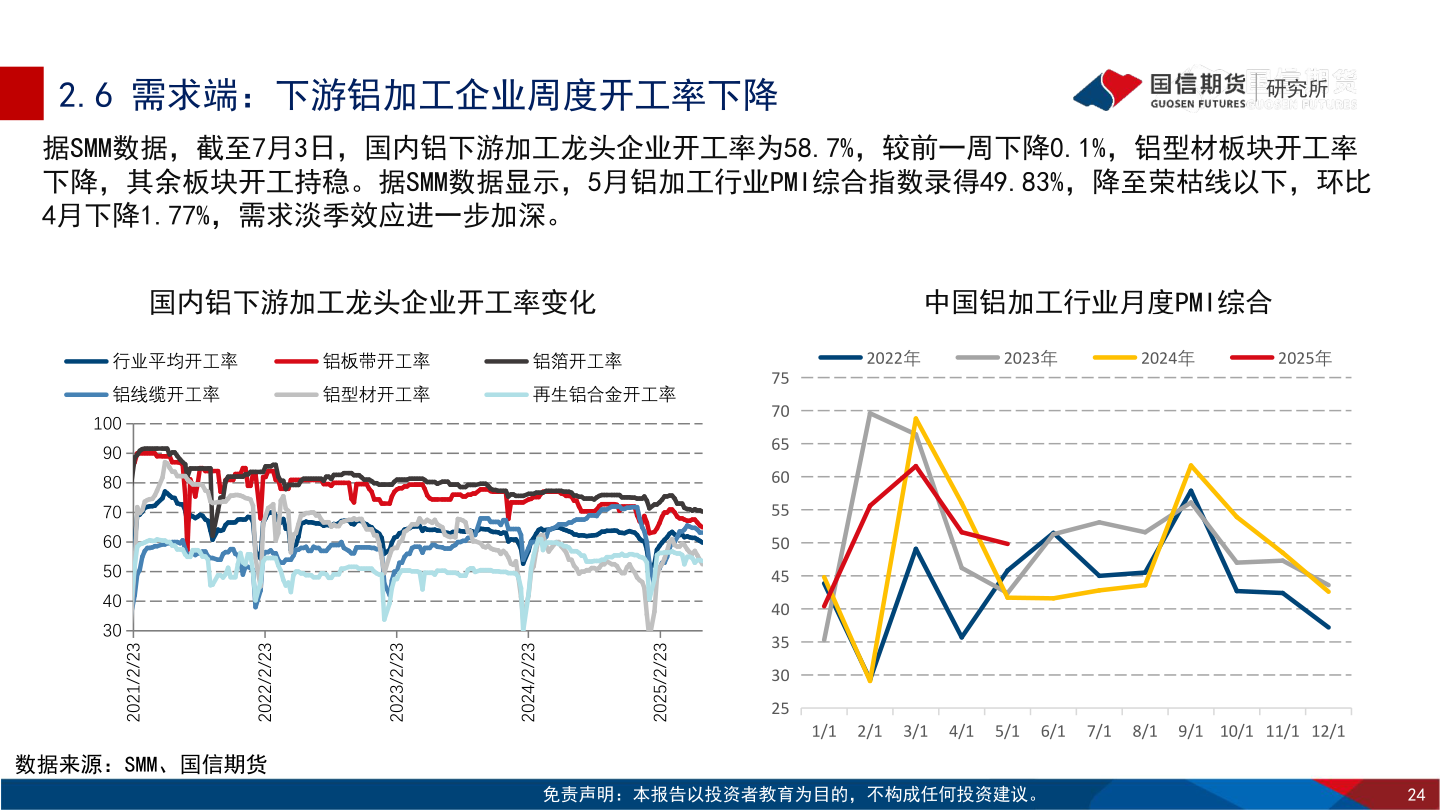 如何才能2.6 需求端：下游铝加工企业周度开工率下降?