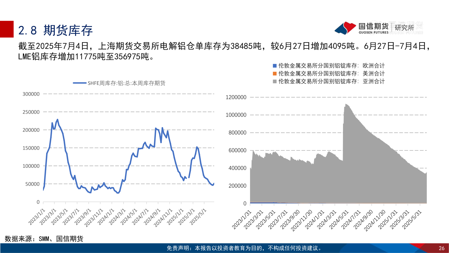 如何看待2.8 期货库存