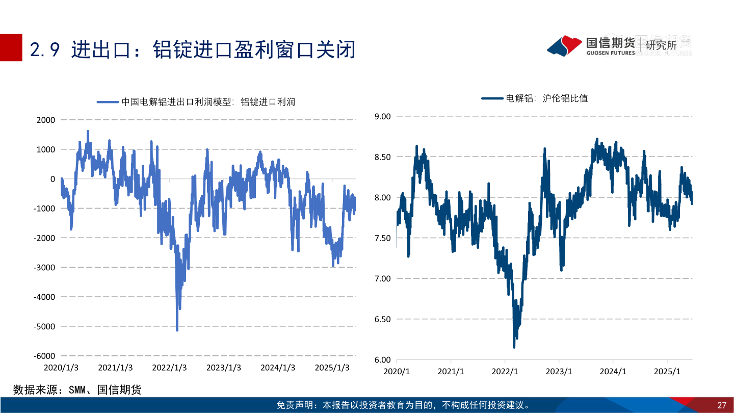 如何了解2.9 进出口：铝锭进口盈利窗口关闭