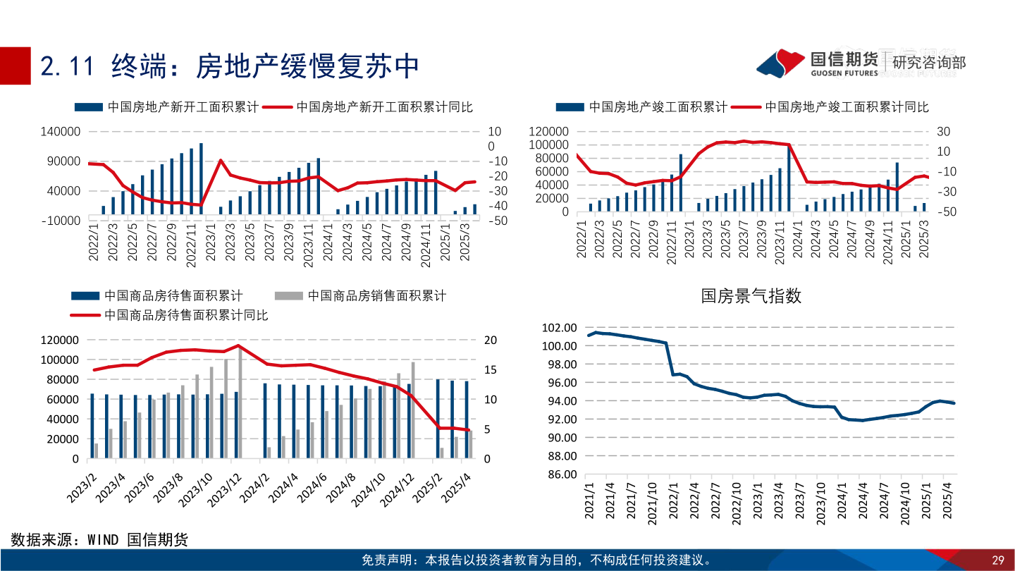 如何才能2.11 终端：房地产缓慢复苏中
