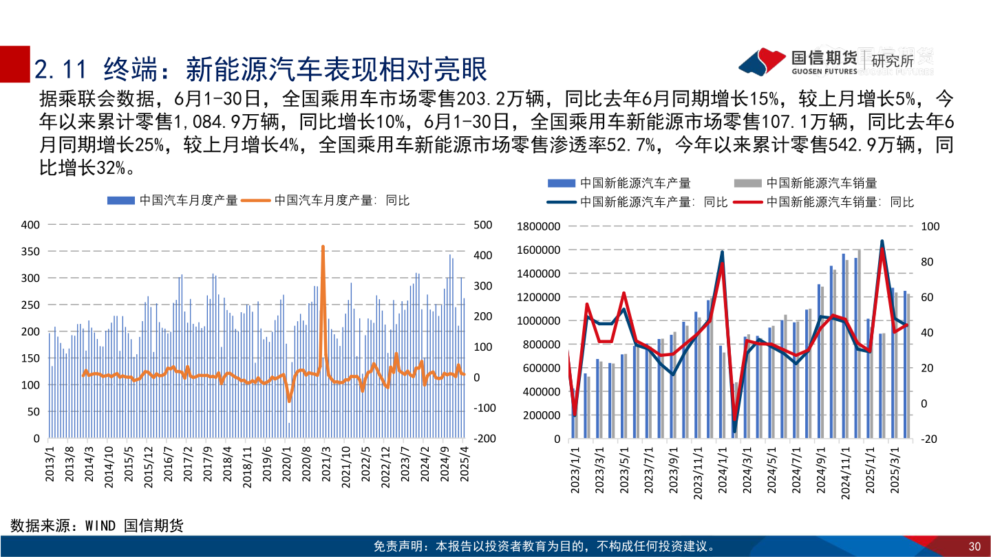 谁知道2.11 终端：新能源汽车表现相对亮眼 ?