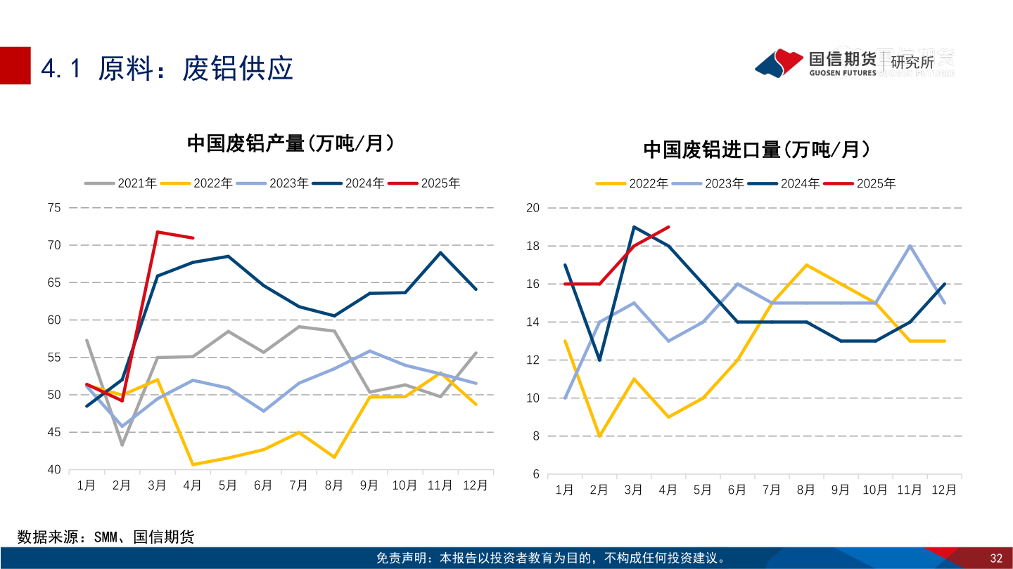 请问一下4.1 原料：废铝供应?