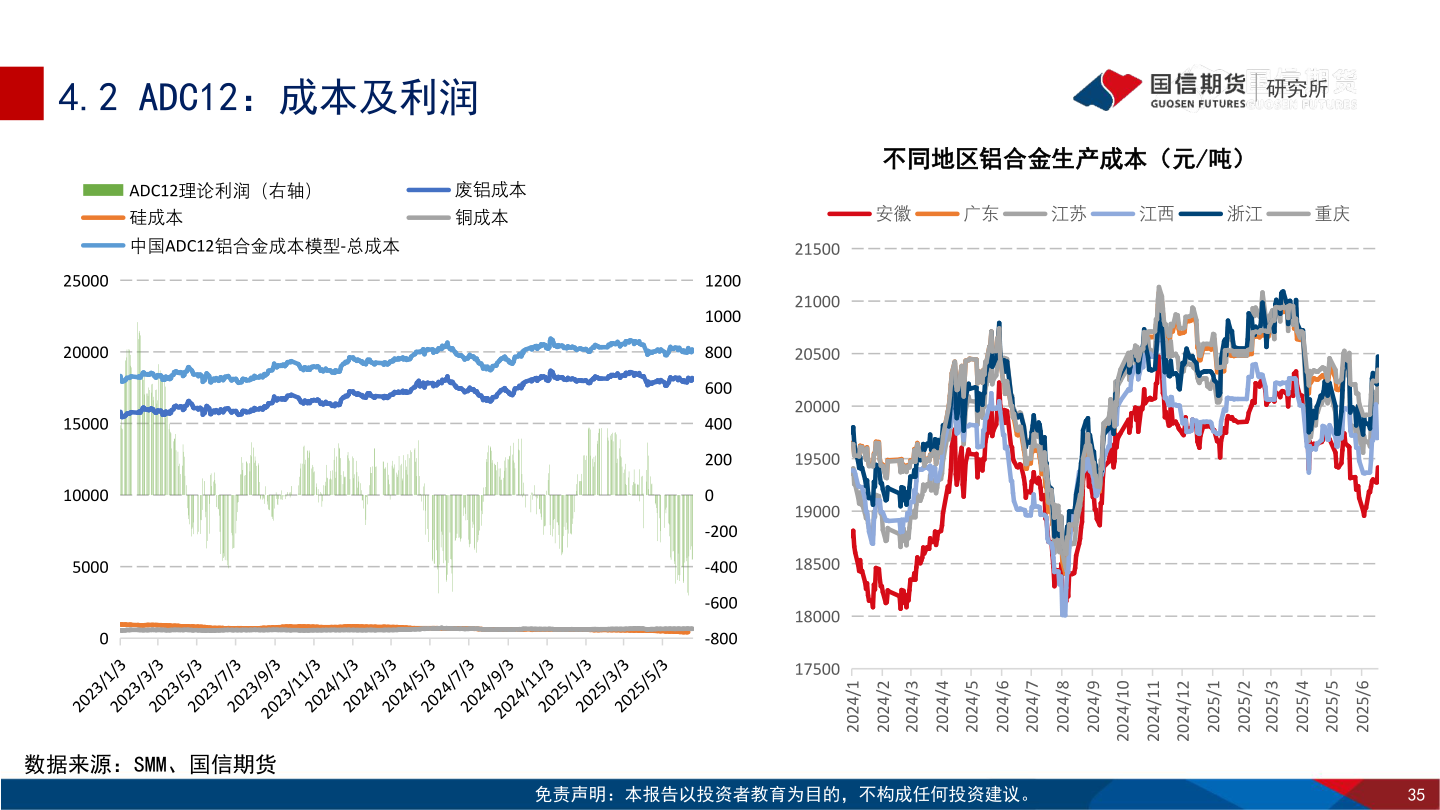 请问一下4.2 ADC12：成本及利润