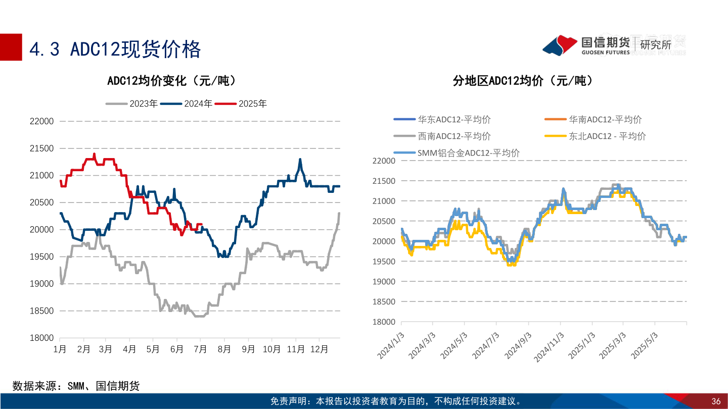 怎样理解4.3 ADC12现货价格