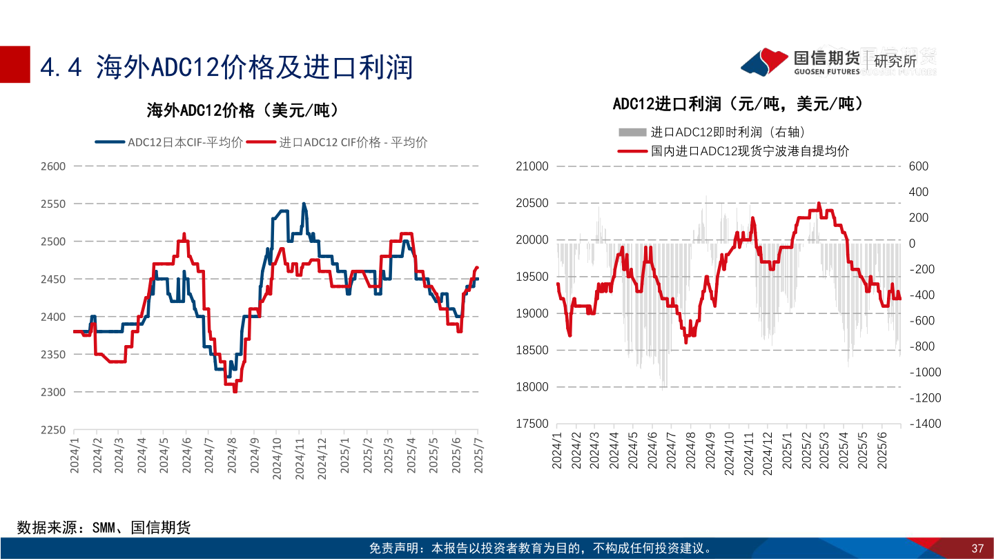 谁知道4.4 海外ADC12价格及进口利润