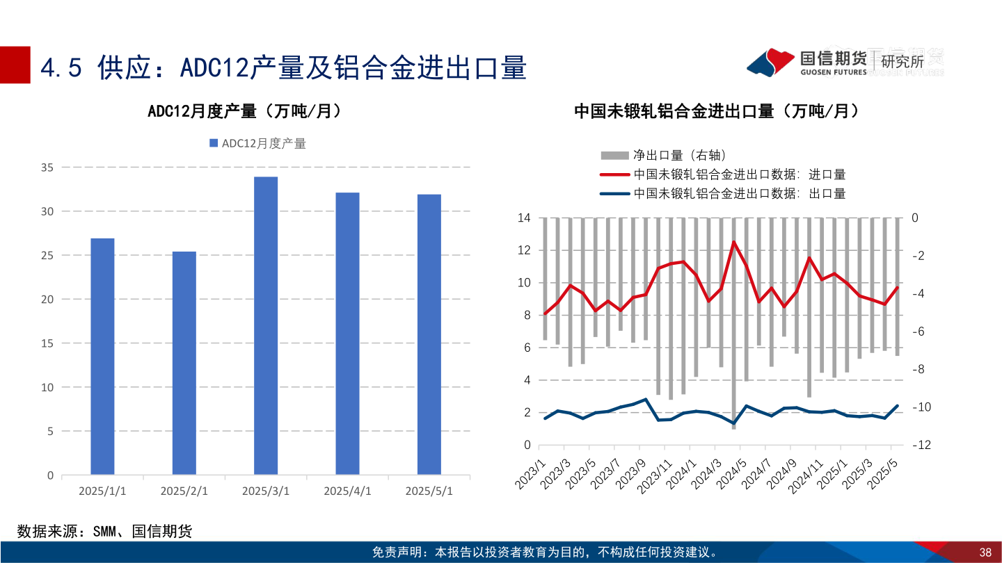 请问一下4.5 供应：ADC12产量及铝合金进出口量