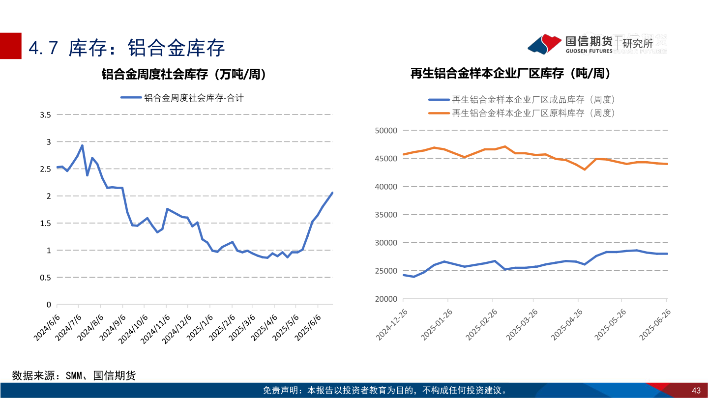你知道4.7 库存：铝合金库存