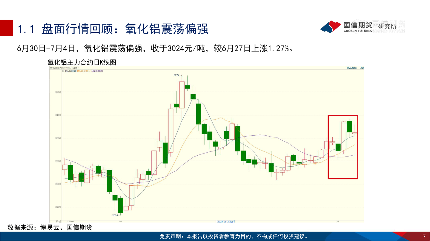 想关注一下1.1 盘面行情回顾：氧化铝震荡偏强